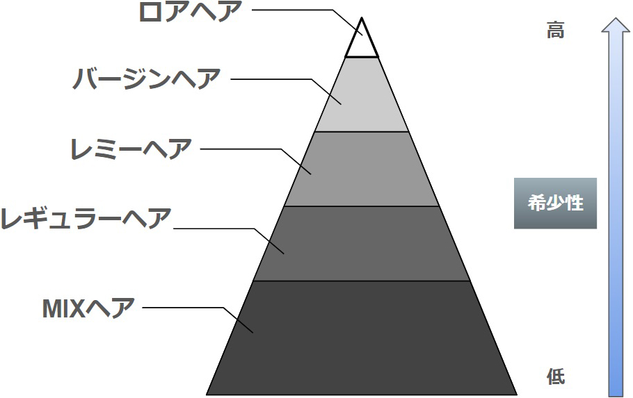 ロアヘア